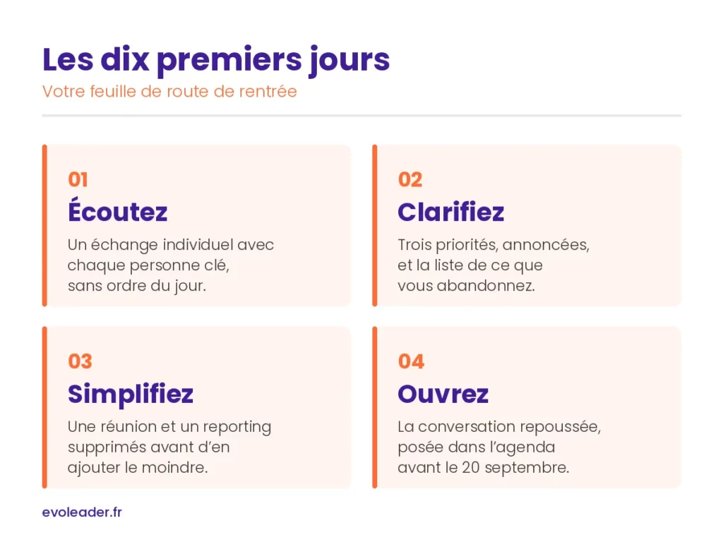 feuille de route pour les 10 premiers jours de votre rentrée managériale