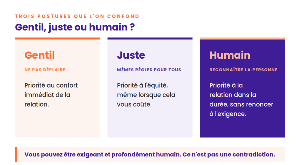 Trois postures que l'on confond : gentil, juste ou humain